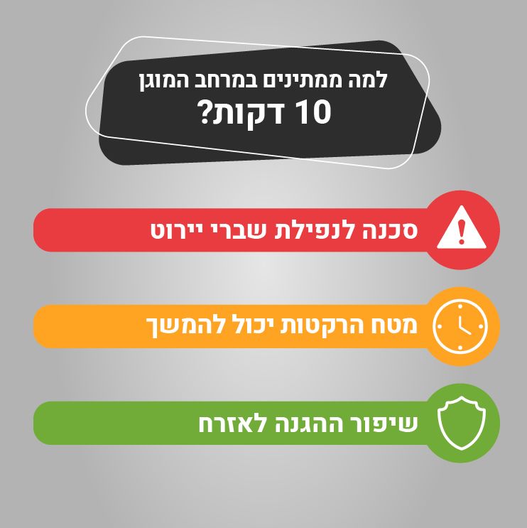 למה ממתינים במרחב המוגן 10 דקות סכנה לנפילת שברי יירוט מטח הרקטות יכול להמשך שיפור ההגנה לאזרח